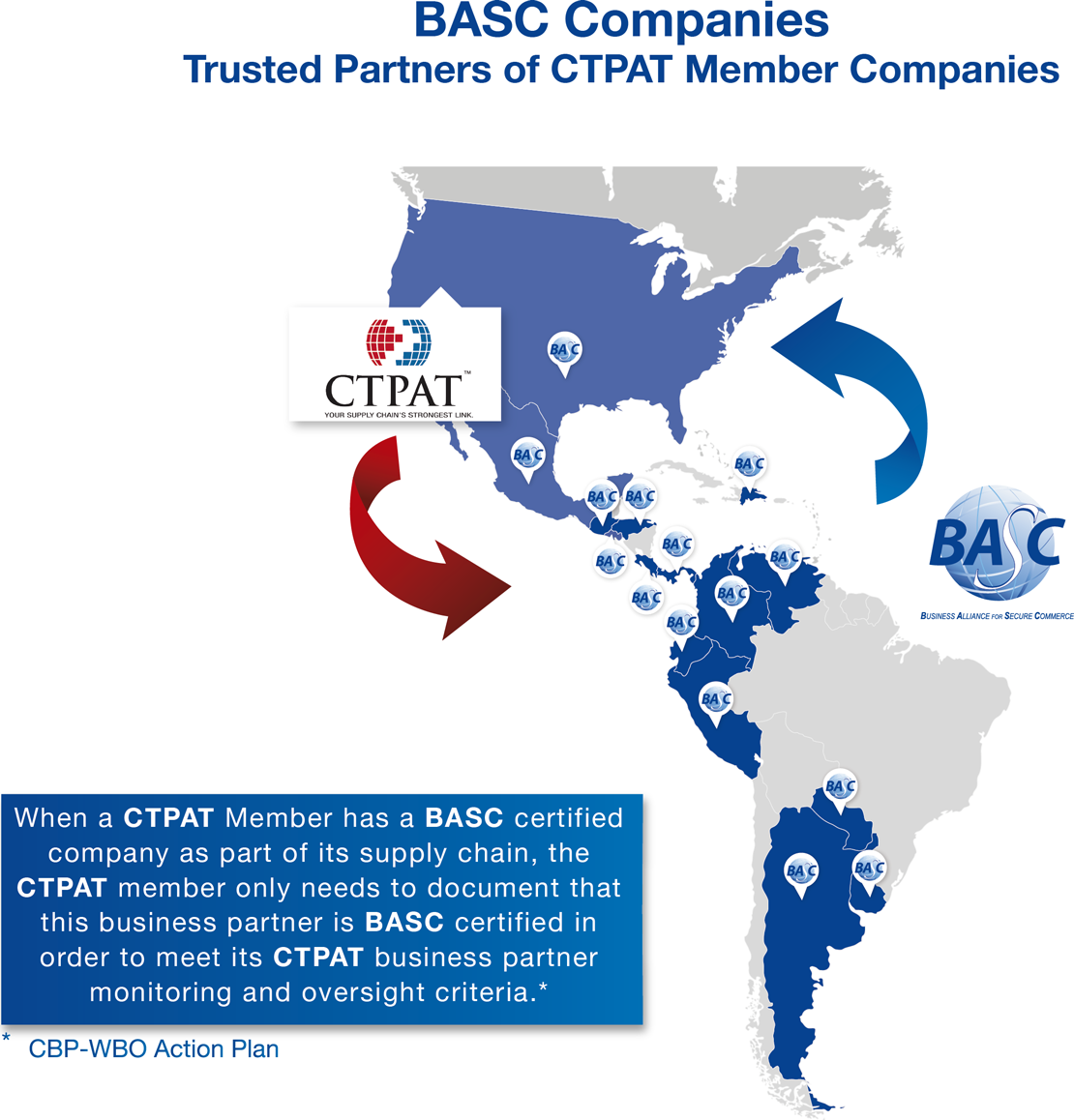 BASC works in cooperation with CBP and CTPAT